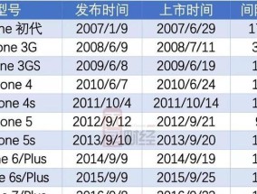 如何查询苹果产品的保修期？保修期查询常见问题解答？