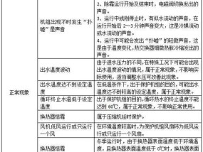 帝王热水器e7故障原因及解决方法是什么？