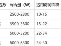 了解空调匹数，选择适合的制冷能力（揭秘空调匹数的含义和选择要点）