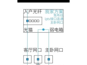 电话卡华为路由器的设置步骤是什么？