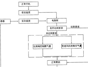 电热水器能否实现恒温？其工作原理是什么？