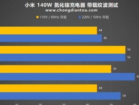 60瓦充电器的电压是多少？