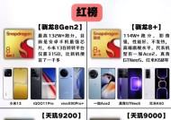 手机cpu性能排行榜图最新版是怎样的？如何根据排行榜选购手机？