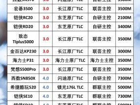 低预算下如何选择合适的固态硬盘？