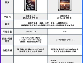 选择TF卡还是SD卡（如何选择最适合你的存储卡）