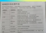 解决西门子滚筒洗衣机E21故障码的方法（掌握E21故障码的原因和有效的检查步骤）
