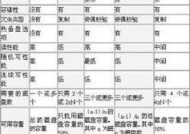 剑三服务器缩写的含义是什么？