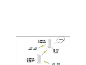 如何设置与苹果手机直连的网关？设置过程中可能遇到哪些问题？