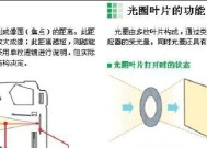 单反相机是否包含镜头？如何正确使用单反相机镜头？