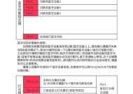 购买键盘需要关注哪些参数？