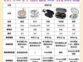 反噪音音频耳机有哪些品牌？各自的优缺点是什么？