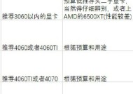 电脑最高显卡系列是什么？性能对比如何？