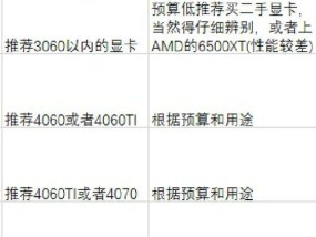 电脑最高显卡系列是什么？性能对比如何？