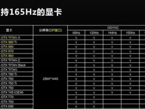 如何选择合适的电脑配置（配置决定性能）