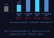 游匣显卡如何更新驱动？更新过程中可能会遇到哪些问题？