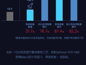 游匣显卡如何更新驱动？更新过程中可能会遇到哪些问题？