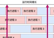 CPU使用率太高的处理方法（优化你的计算机性能）