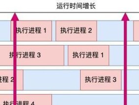 CPU使用率太高的处理方法（优化你的计算机性能）