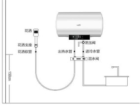 热水器遮挡设计图的正确方法是什么？
