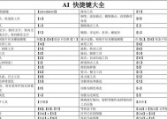 掌握PS键盘快捷键，提升工作效率（15个常用的PS键盘快捷键）