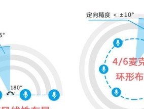 调整电视屏幕阵列方向需要注意什么？