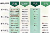如何比较两个CPU的性能？