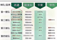 如何比较两个CPU的性能？