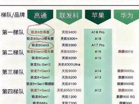 如何比较两个CPU的性能？