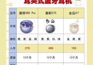 耳机适不适合如何进行测评？