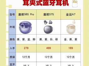 耳机适不适合如何进行测评？