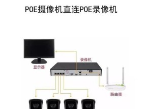 监控摄像头串联的具体步骤是什么？串联后如何进行管理？