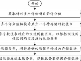 移动数据服务器关闭步骤是什么？