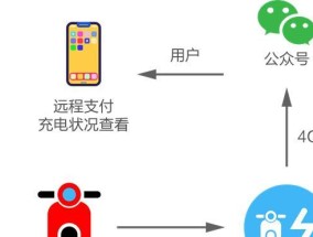 监控安防充电桩安装步骤是什么？