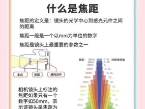 相机镜头焦距远近对拍摄有何影响？