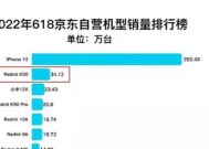 红米k50搭载的骁龙处理器型号是什么？性能如何？