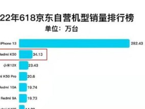 红米k50搭载的骁龙处理器型号是什么？性能如何？