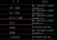 路由器留插座线的方法是什么？安全吗？