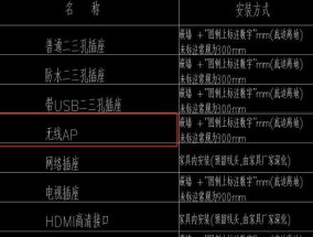 路由器留插座线的方法是什么？安全吗？