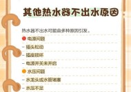 热水器不出热水的原因及解决方法（探究热水器不出热水的可能原因，帮助您解决这一问题）