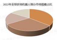 目前市场上有哪些类型的自动机器人？