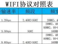 路由器螺钉机选购指南？