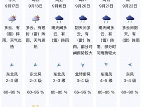 高温晴热倒计时！双台风胚胎活跃，深圳天气即将大变