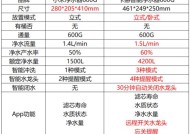 解决卡赫净水器显示C3问题的方法（教你如何处理卡赫净水器显示C3故障）