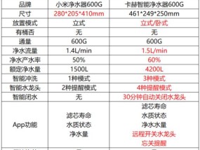 解决卡赫净水器显示C3问题的方法（教你如何处理卡赫净水器显示C3故障）