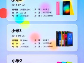 手机型号不好解决方法（如何解决手机型号不好问题）