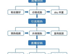 抖音新人直播全面指南（从准备到实施）
