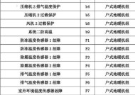 解读格力中央空调故障代码（格力中央空调故障代码详解与排除方法）