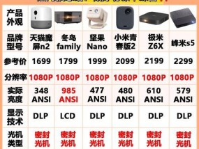 投影仪内部的屏幕是什么？技术原理和选购建议有哪些？