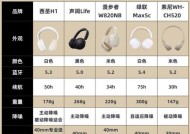 蓝牙耳机荣耀x7i和x8有什么区别？各自的优缺点是什么？