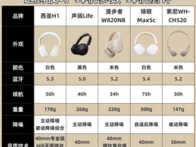 蓝牙耳机荣耀x7i和x8有什么区别？各自的优缺点是什么？